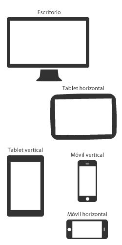 dispositivos